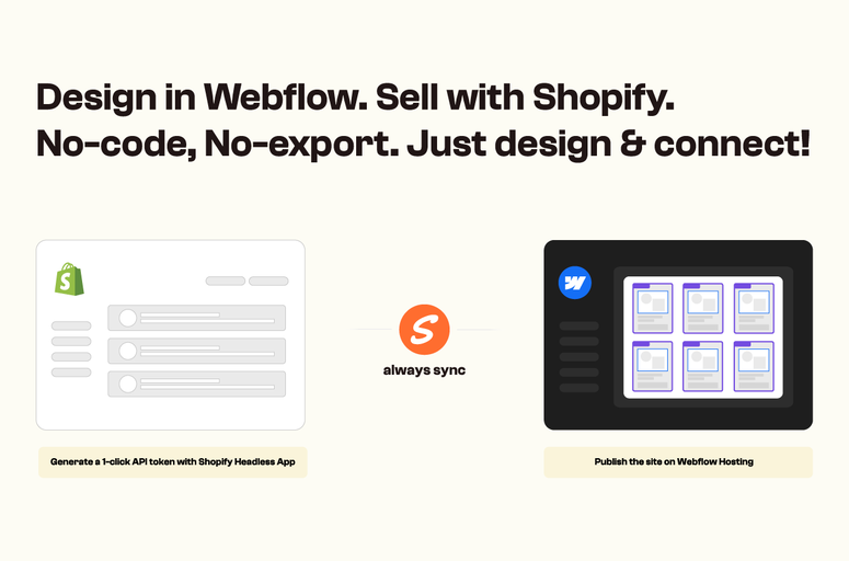 Design and manage your online store effortlessly with Smootify, the perfect Webflow app for Shopify integration. Save time with full design control, automatic CMS data sync, and easy publishing directly from Webflow. Streamline your eCommerce experience with Smootify's cloneable components tailored for Shopify. Optimize your design process and boost efficiency today!